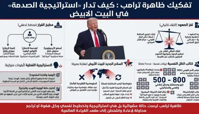 اخبار اليمن الان قرارات وتصريحات النفسية الولايات المتحدة اخبار اليمن الان الحدث اليوم عاجل