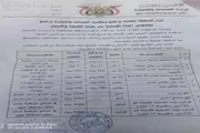 عدن تايم اخبار اليمن الان وثيقة تعميم الصناعة المياه الصحية اخبار اليمن الان الحدث اليوم عاجل عدن تايم