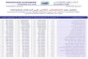 عدن تايم اخبار اليمن الان تخفيضات كبيرة والزيوت والتونة والمكرونة اخبار اليمن الان الحدث اليوم عاجل عدن تايم