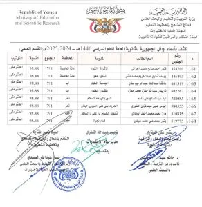 اخبار اليمن الان الحدث اليوم عاجل 