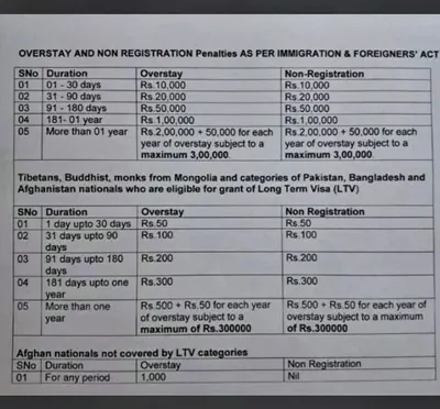 اخبار اليمن الان غرامات الأجانب المخالفين للإقامة اليمنيين اخبار اليمن الان الحدث اليوم عاجل