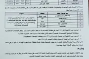 اخبار اليمن الان الحدث اليوم عاجل يمنات