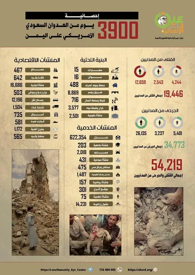 اخبار اليمن الان الإنسانية العدوان السعودي الأمريكي إنسانية اخبار اليمن الان الحدث اليوم عاجل
