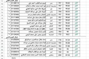 اخبار اليمن الان الحدث اليوم عاجل كريتر إسكاي