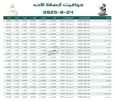 اخبار اليمن الان مواقيت الصلاة المغرب الأوقات الدقيقة اخبار اليمن الان الحدث اليوم عاجل