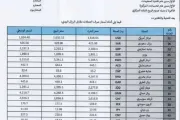 كريتر إسكاي اخبار اليمن الان تعليق صنعاء تسعيرة لسعر الصرف اخبار اليمن الان الحدث اليوم عاجل كريتر إسكاي