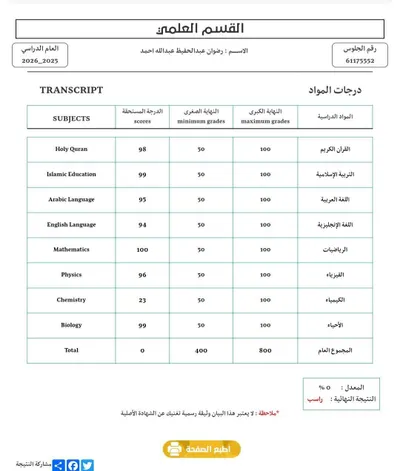 اخبار اليمن الان جماعي لـ399 استياء ومطالبات بالتحقيق اخبار اليمن الان الحدث اليوم عاجل