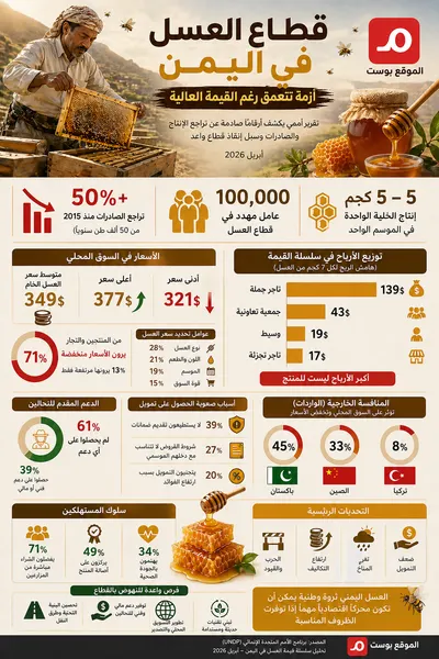 اخبار اليمن الان الحدث اليوم عاجل 