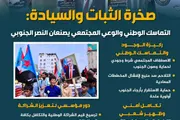 المشهد العربي اخبار اليمن الان والسيادة التماسك المجتمعي الجنوبي إنفوجراف اخبار اليمن الان الحدث اليوم عاجل المشهد العربي