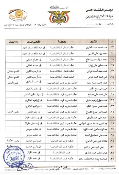اخبار اليمن الان قضائية الحوثيون يعينون متدربين المحاكم اخبار اليمن الان الحدث اليوم عاجل