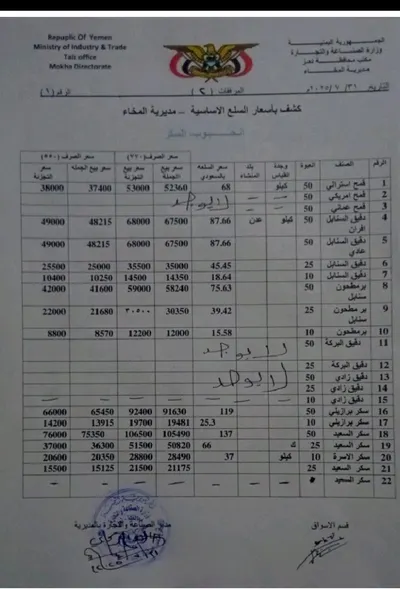 اخبار اليمن الان التجارة بأسعار المواد الغذائية المحدث اخبار اليمن الان الحدث اليوم عاجل
