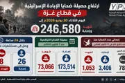 وكالة الصحافة اليمنية اخبار اليمن الان شهداء إصابة والحصيلة التراكمية وإصابة اخبار اليمن الان الحدث اليوم عاجل وكالة الصحافة اليمنية