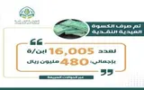 صحيفة الثورة صنعاء اخبار اليمن الان الكسوة العيدية النقدية الشهداء بالمحافظات اخبار اليمن الان الحدث اليوم عاجل صحيفة الثورة صنعاء