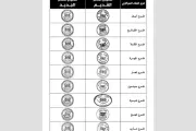وكالة 2 ديسمبر اخبار اليمن الان المركزي أختاما لفروعه السابقة اعتبارا اخبار اليمن الان الحدث اليوم عاجل وكالة 2 ديسمبر