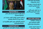 اخبار اليمن الان الحدث اليوم عاجل المشهد العربي