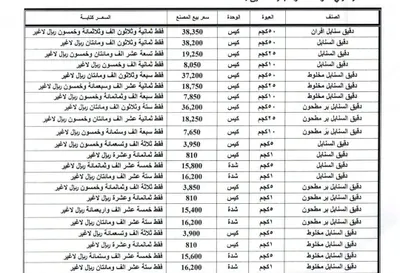 اخبار اليمن الان ارتفاع أسعار الدقيق شهرين زيادة اخبار اليمن الان الحدث اليوم عاجل