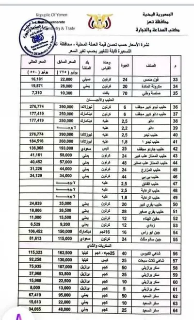 اخبار اليمن الان الأسعار الجديدة للمواد الغذائية والاستهلاكية اخبار اليمن الان الحدث اليوم عاجل