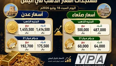 اخبار اليمن الان تذبذب أسعار وصنعاء المستوى تفاصيل اخبار اليمن الان الحدث اليوم عاجل