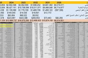اليمن اتهامات بتسرب أموال الأمم المتحدة لكيانات مرتبطة...