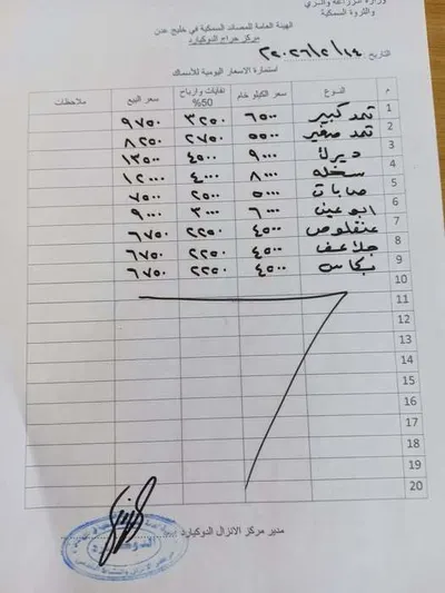 اخبار اليمن الان الحدث اليوم عاجل 