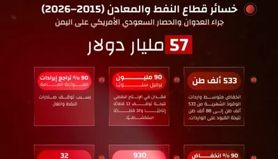 اخبار اليمن الان الحرب السعودية الأمريكية اليمن والمعادن اخبار اليمن الان الحدث اليوم عاجل