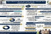عدن تايم اخبار اليمن الان تسعرض إنجازاتها الأمنية والخدمية المنصرم اخبار اليمن الان الحدث اليوم عاجل عدن تايم