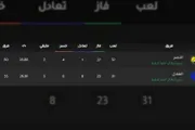 عدن نيوز اخبار اليمن الان يحسم النصر لقب الدوري الهلال اخبار اليمن الان الحدث اليوم عاجل عدن نيوز