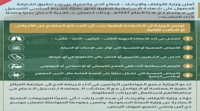 اخبار اليمن الان والعمرة معايير اللياقة الطبية 1447هـ اخبار اليمن الان الحدث اليوم عاجل