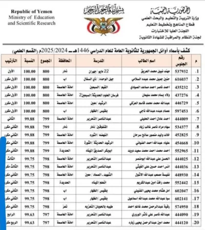 اخبار اليمن الان السلام الطالبة الثانوية بتفوقهم وتميزهم اخبار اليمن الان الحدث اليوم عاجل