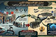 هكذا تحول 2 مليار مستهلك مسلم إلى جيش...