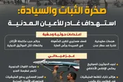 اخبار اليمن الان الحدث اليوم عاجل المشهد العربي
