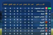 يمنات اخبار اليمن الان الدرجة الأولى حضرموت بالصدارة واليرموك اخبار اليمن الان الحدث اليوم عاجل يمنات
