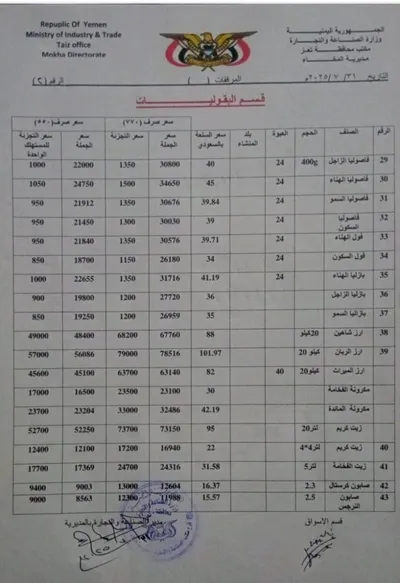 اخبار اليمن الان التجارة بأسعار المواد الغذائية المحدث اخبار اليمن الان الحدث اليوم عاجل