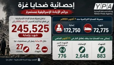 اخبار اليمن الان الحدث اليوم عاجل 
