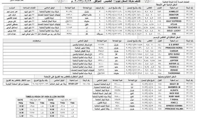 اخبار اليمن الان الحدث اليوم عاجل 