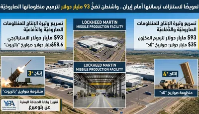 اخبار اليمن الان واشنطن تضخ لترميم منظوماتها الصاروخية اخبار اليمن الان الحدث اليوم عاجل