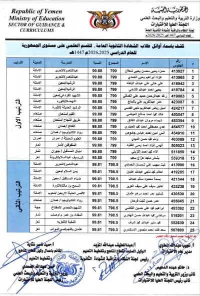 اخبار اليمن الان الشهادة الثانوية العامة بقسميها والأدبي اخبار اليمن الان الحدث اليوم عاجل
