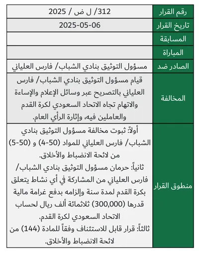 اخبار اليمن الان الانضباط السعودية وعقوبات الهلال والأهلي اخبار اليمن الان الحدث اليوم عاجل