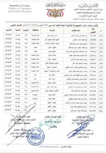 اخبار اليمن الان الحدث اليوم عاجل 