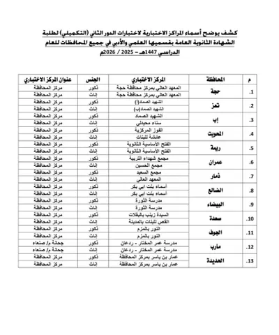 اخبار اليمن الان إعلان التربية بصنعاء الثانوية اختبارات اخبار اليمن الان الحدث اليوم عاجل