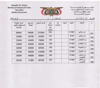 اخبار اليمن الان الحدث اليوم عاجل 