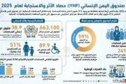 اخبار اليمن الان الحدث اليوم عاجل الموقع بوست