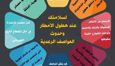 اخبار اليمن الان الأرصاد للمواطنين الأمطار العواصف الرعدية اخبار اليمن الان الحدث اليوم عاجل