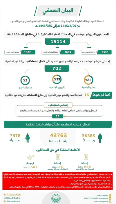 اخبار اليمن الان اليمنيين مخالفا لأنظمة الإقامة السعودية اخبار اليمن الان الحدث اليوم عاجل