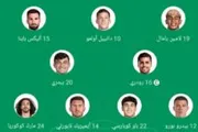 الخبر اليمني اخبار اليمن الان البرتغال أسبانيا الفريقين والقنوات الناقلة اخبار اليمن الان الحدث اليوم عاجل الخبر اليمني