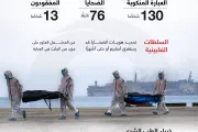 عرب تايم اخبار اليمن الان صراع الزمن حريق عبارة الفلبين اخبار اليمن الان الحدث اليوم عاجل عرب تايم