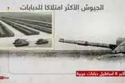 عدن تايم اخبار اليمن الان الأولى والسادسة عالميا امتلاكا للدبابات اخبار اليمن الان الحدث اليوم عاجل عدن تايم