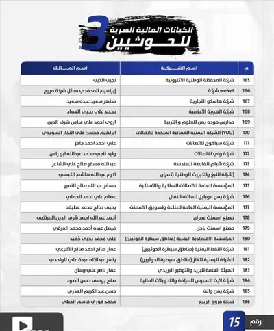 اخبار اليمن الان الكيانات المالية السرية للحوثيين وأسماء اخبار اليمن الان الحدث اليوم عاجل