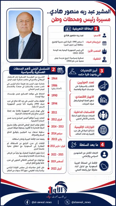 اخبار اليمن الان ومحطات المشير عبدربه التحولات الكبرى اخبار اليمن الان الحدث اليوم عاجل