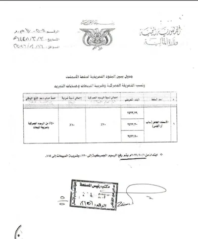 اخبار اليمن الان التويتي الرسوم الأسمنت تداعياته الاقتصادية اخبار اليمن الان الحدث اليوم عاجل